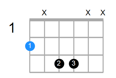 F#maj7 Chord
